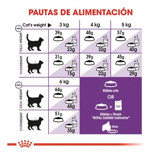 ROYAL CANIN Sensible 33 / Pienso Para Gatos. Gabo&Gordo Pet Shop en Las Palmas de Gran Canaria tienda para mascotas, perros, gatos, conejos, tortugas, animales