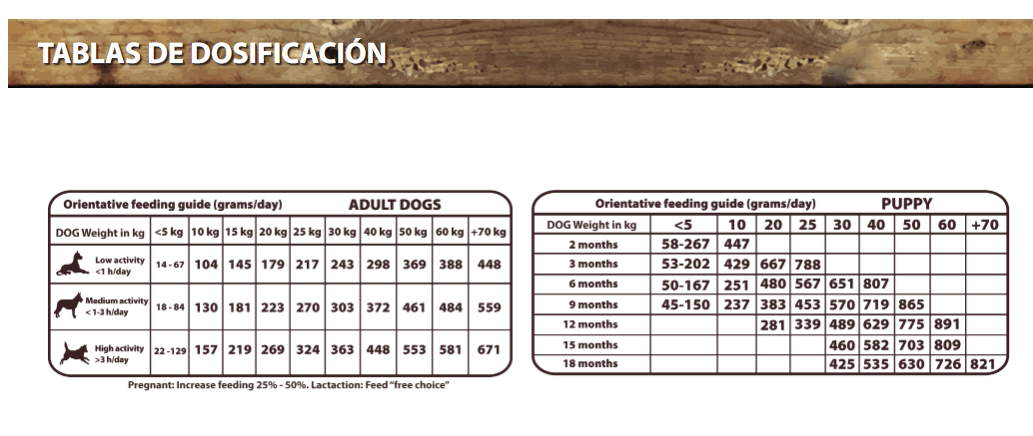 NATURAL GREATNESS WILD RECIPE | RECETA SALVAJE PERROS SIN CEREALES.  Gabo y Gordo Pet Shop, tienda online en las Islas Canarias, España, tienda online para mascotas, perros, gatos, conejos, tortugas, animales, accesorios para mascotas en general. 