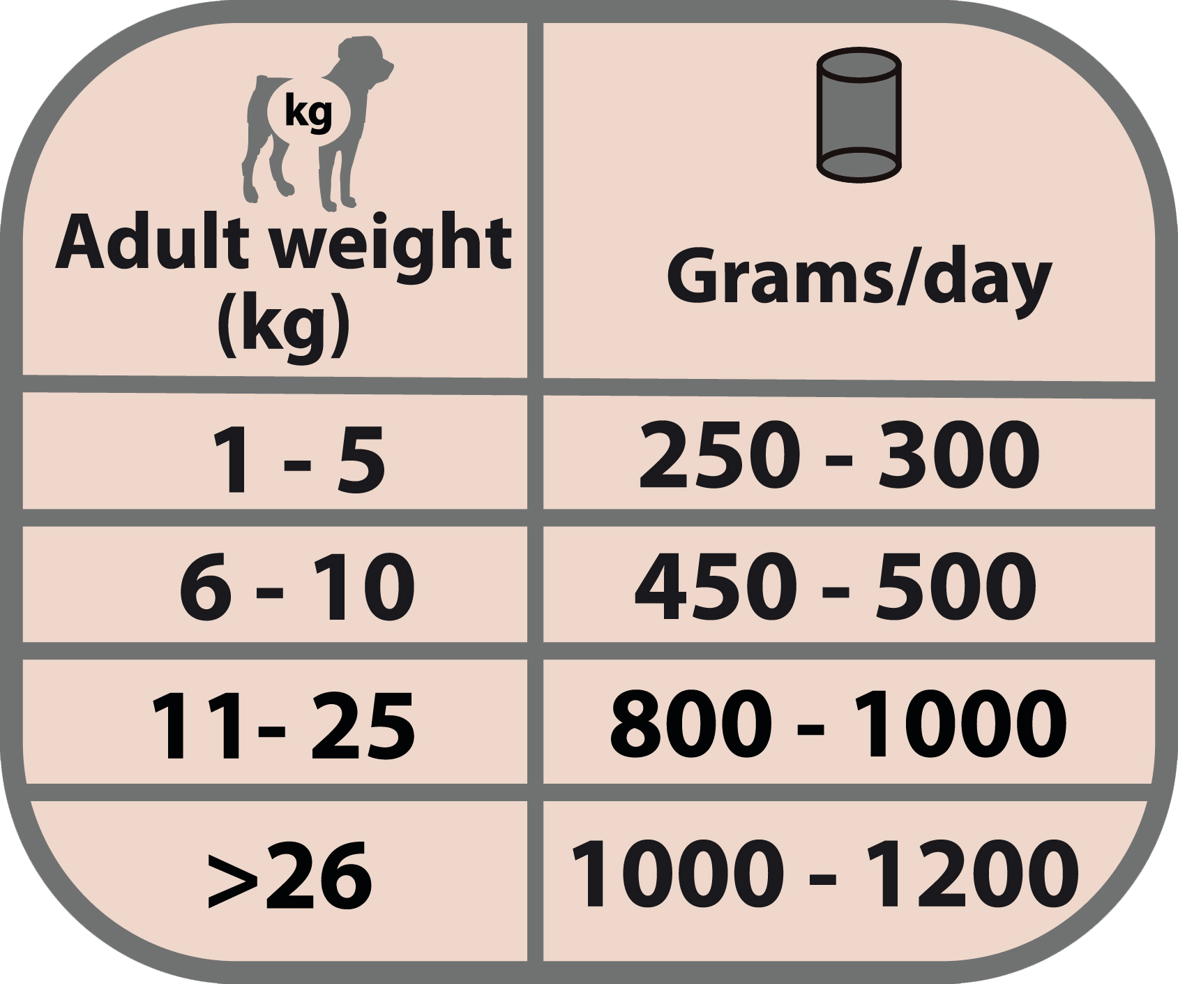 Comida húmeda Natural Greatness conejo monoproteico para perros adultos hipoalergénica sin cereales en Canarias