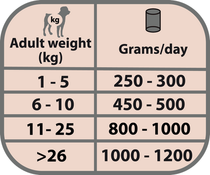 Comida húmeda Natural Greatness conejo monoproteico para perros adultos hipoalergénica sin cereales en Canarias