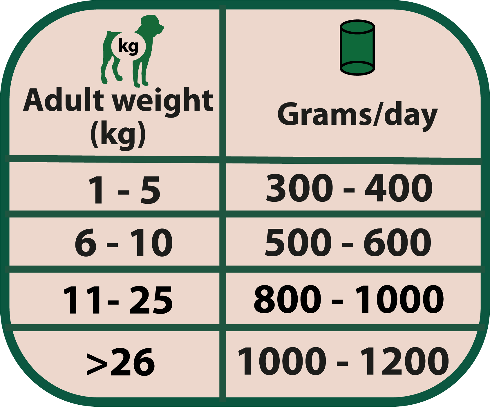 Comida húmeda Natural Greatness cordero monoproteico sin cereales para perros adultos hipoalergénica, pack 12x400 g
