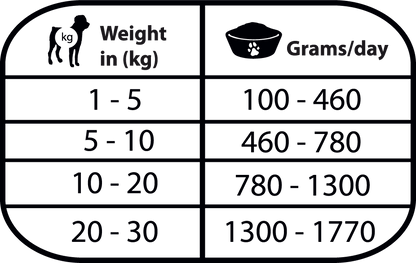 Comida húmeda Natural Greatness Gastrointestinal sin cereales para perros con problemas digestivos, pack 6x400 g