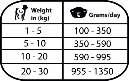 Natural Greatness Mobility | Comida húmeda sin cereales para perros con problemas articulares