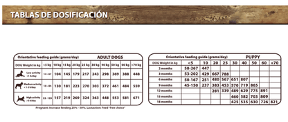 Pienso Natural Greatness Wild Recipe sin cereales para perros medianos y grandes, hipoalergénico y natural