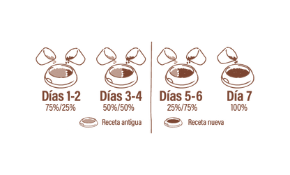 Saco de pienso NATURE'S VARIETY Mini Adult sin cereales con salmón – Gabo y Gordo E Shop