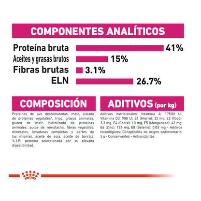 ROYAL CANIN Proteina Exigente 35/30 / Pienso Para Gatos. Gabo y Gordo E Shop, la mejor tienda online en las Islas Canarias, España, tienda online para mascotas, perros, gatos, conejos, tortugas, animales, accesorios para mascotas en general. 
Gabo y Gordo E Shop in Canary Islands, the best store for pets, dogs, cats, rabbits, turtles, animals, pet accessories.