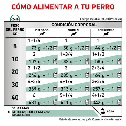 ROYAL CANIN  Diabetic Special Low Carbohydrate | Pack de lata para  perros adultos.  Gabo y Gordo E Shop, la mejor tienda online en las Islas Canarias, España, tienda online para mascotas, perros, gatos, conejos, tortugas, animales, accesorios para mascotas en general. 
Gabo y Gordo E Shop in Canary Islands, the best store for pets, dogs, cats, rabbits, turtles, animals, pet accessories.