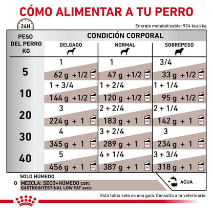 ROYAL CANIN Gastrointestinal low fat  | Comida húmeda para perros adultos.  Gabo y Gordo E Shop, la mejor tienda online en las Islas Canarias, España, tienda online para mascotas, perros, gatos, conejos, tortugas, animales, accesorios para mascotas en general. 
Gabo y Gordo E Shop in Canary Islands, the best store for pets, dogs, cats, rabbits, turtles, animals, pet accessories.