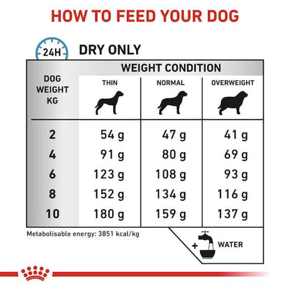 ROYAL CANIN Anallergenic Small Dog pienso dietético hipoalergénico para perros adultos de razas pequeñas con intolerancias alimentarias.