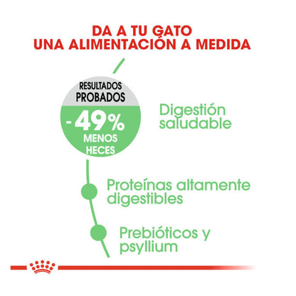 Royal Canin Digestive Care pienso digestivo gatos Gabo y Gordo E Shop Canarias España