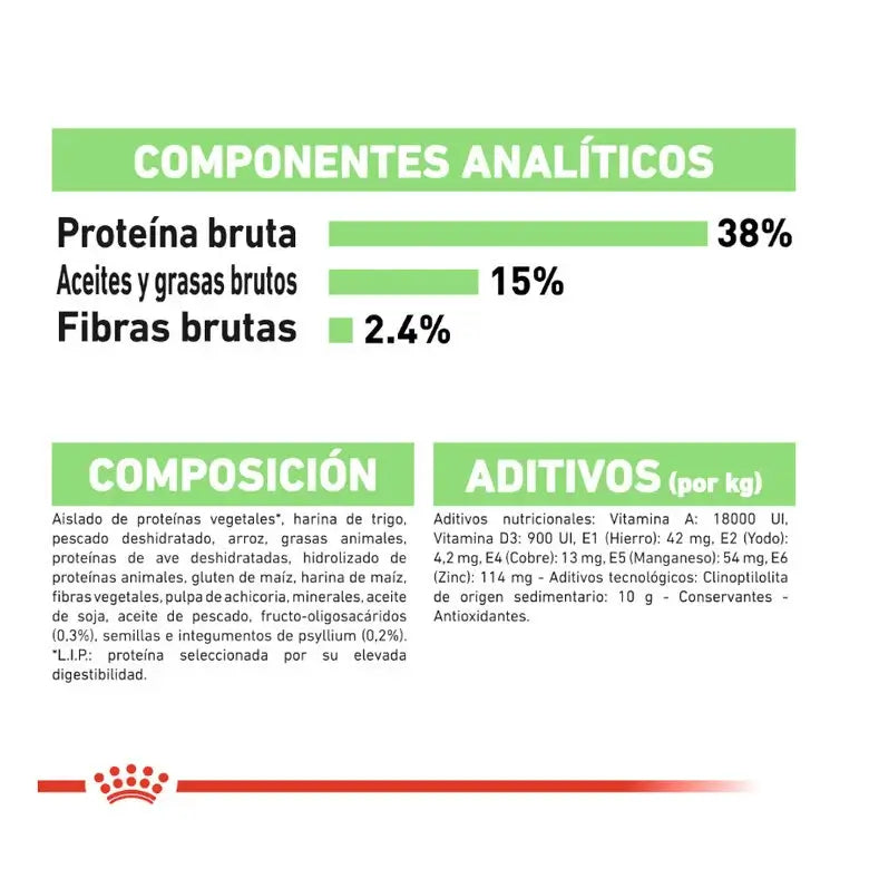 Royal Canin Digestive Care pienso digestivo gatos Gabo y Gordo E Shop Canarias España