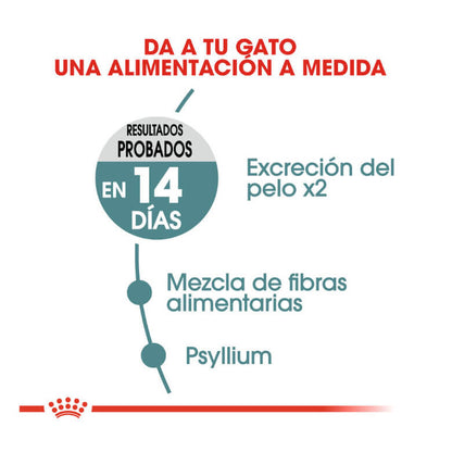 Royal Canin Hairball Care pienso anti bolas de pelo gatos Gabo y Gordo E Shop Canarias España