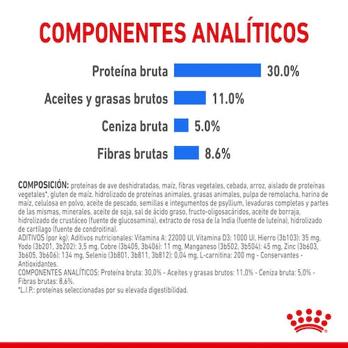 Royal Canin Light Weight Care pienso control peso perros Gabo y Gordo E Shop