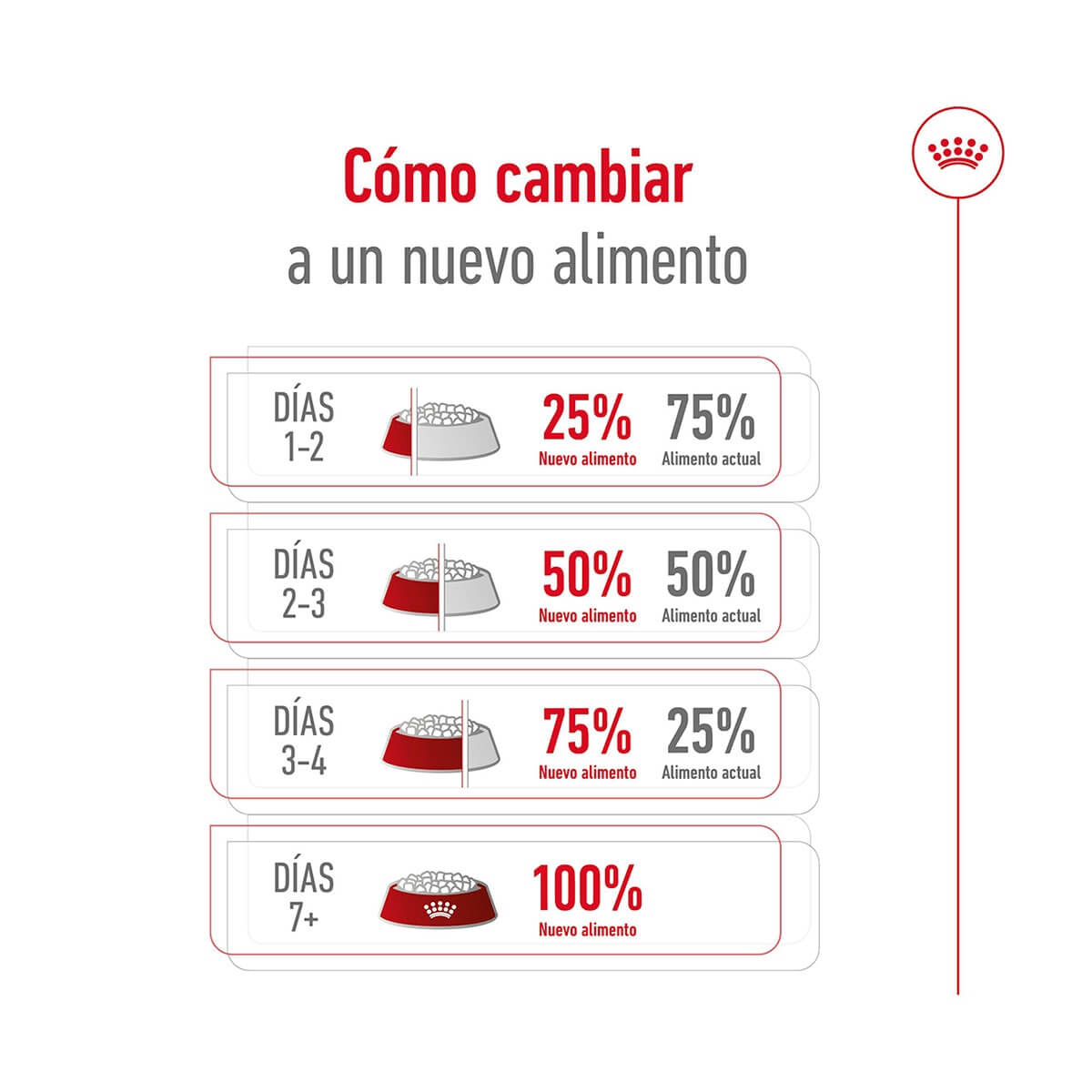 Royal Canin Medium Puppy pienso cachorros raza mediana Gabo y Gordo E Shop