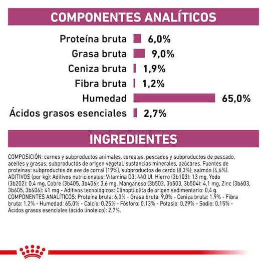 Pack de 12 latas ROYAL CANIN Renal Special Paté para perros con enfermedad renal
