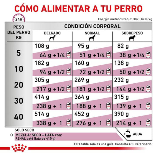 Saco de pienso ROYAL CANIN Renal Special para perros adultos con insuficiencia renal.