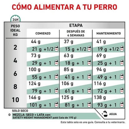 Royal Canin Satiety Weight Management Small Dog, pienso dietético para perros pequeños con sobrepeso.