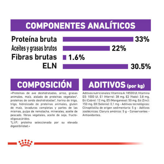 Pienso ROYAL CANIN Sensible 33 para gatos adultos con digestión sensible.