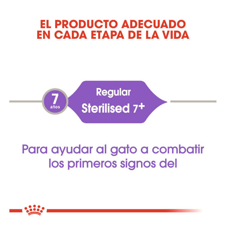 Pienso ROYAL CANIN Sterilised 7+ para gatos esterilizados mayores de 7 años