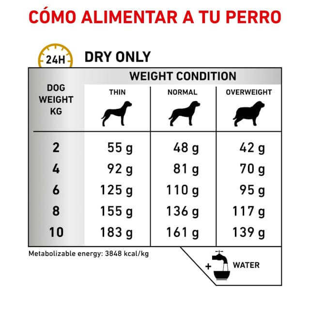 ROYAL CANIN Urinary S/O Small Dog  | Alimento dietético completo para perros adultos de razas pequeñas.  Gabo y Gordo E Shop, la mejor tienda online en las Islas Canarias, España, tienda online para mascotas, perros, gatos, conejos, tortugas, animales, accesorios para mascotas en general. 
Gabo y Gordo E Shop in Canary Islands, the best store for pets, dogs, cats, rabbits, turtles, animals, pet accessories.