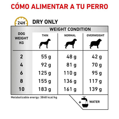 ROYAL CANIN Urinary S/O Small Dog  | Alimento dietético completo para perros adultos de razas pequeñas.  Gabo y Gordo E Shop, la mejor tienda online en las Islas Canarias, España, tienda online para mascotas, perros, gatos, conejos, tortugas, animales, accesorios para mascotas en general. 
Gabo y Gordo E Shop in Canary Islands, the best store for pets, dogs, cats, rabbits, turtles, animals, pet accessories.