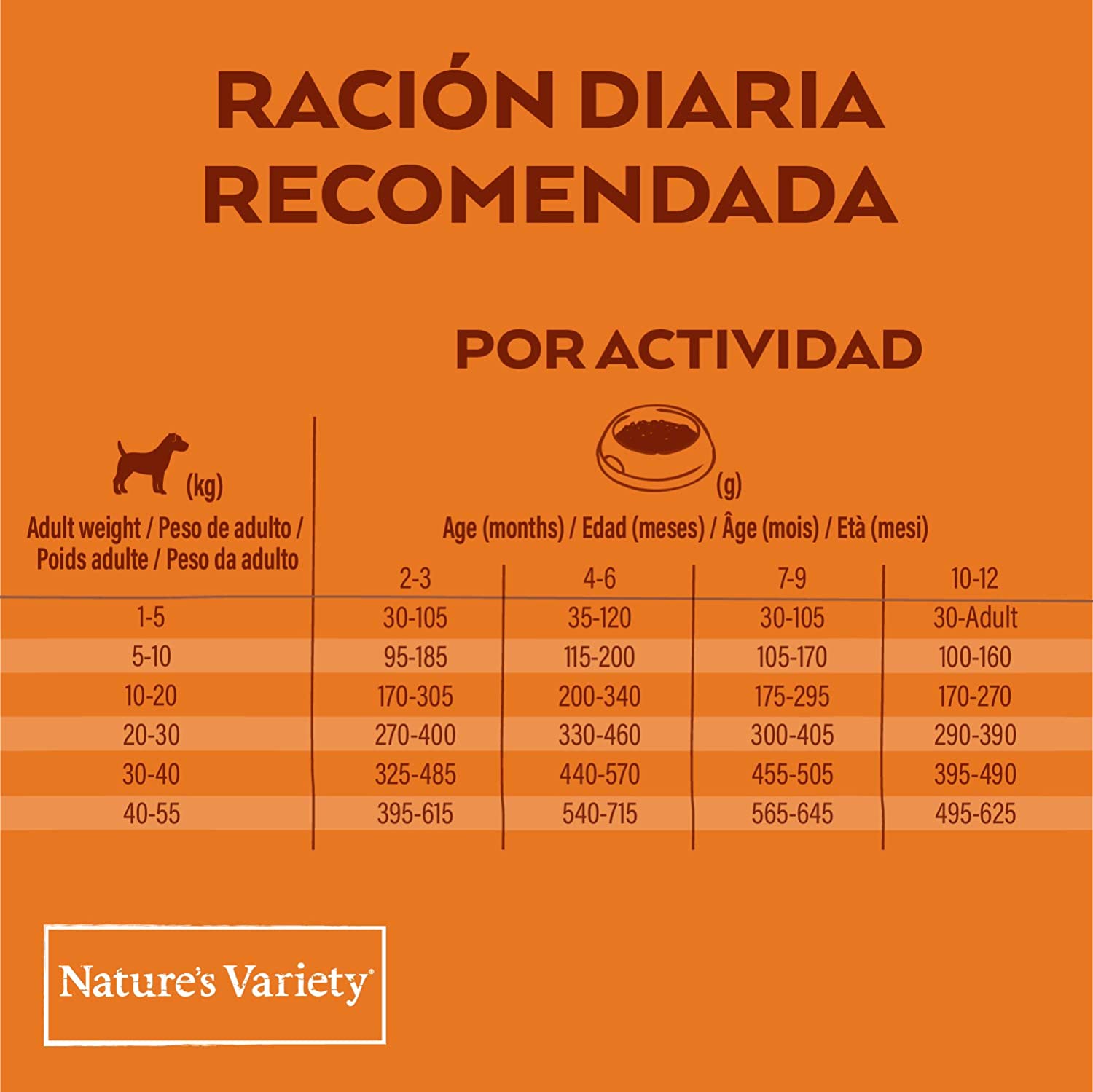 NATURE'S VARIETY SELECTED FREE RANGE CHICKEN PUPPY pienso para cachorros Gabo&Gordo Pet Shop, Las Palmas de Gran Canaria