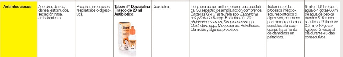 Tabernil Doxiciclina 20Ml-antiinfecciosos. Gabo&Gordo Pet Shop en Las Palmas de Gran Canaria tienda para mascotas, perros, gatos, conejos, tortugas, animales