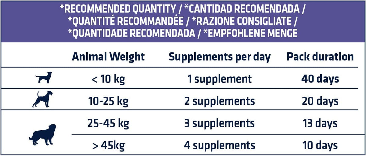 Envase de ADVANCE ArticularForte, suplemento articular en formato snack para perros.