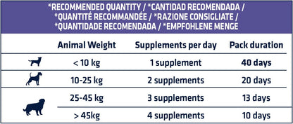 Envase de ADVANCE ArticularForte, suplemento articular en formato snack para perros.