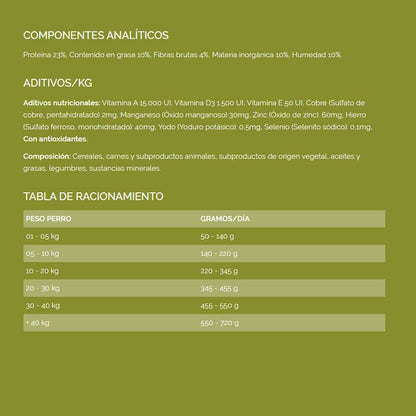 Saco de pienso Brokaton Complet 20 kg para perros adultos con actividad normal