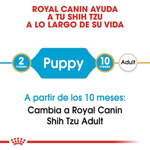 ROYAL CANIN Shih Tzu PUPPY 1,5 kg Gabo&Gordo Pet Shop en Las Palmas de Gran Canaria tienda para mascotas, perros, gatos, conejos, tortugas, animales