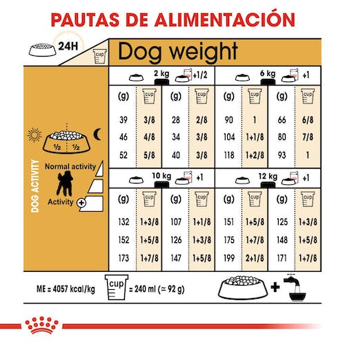 ROYAL CANIN POODLE ADULT PIENSO Gabo&Gordo Pet Shop en Las Palmas de Gran Canaria tienda para mascotas, perros, gatos, conejos, tortugas, animales