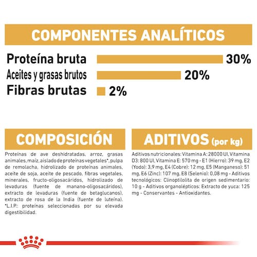 Royal Canin Chihuahua Puppy 1,5 kg pienso cachorro raza pequeña Gran Canaria Gabo y Gordo