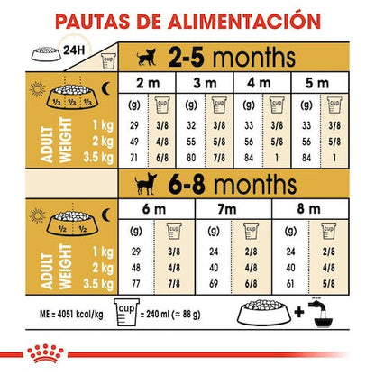 Royal Canin Chihuahua Puppy 1,5 kg pienso cachorro raza pequeña Gran Canaria Gabo y Gordo