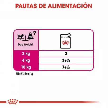 Royal Canin Exigent Loaf 12x85g comida húmeda para perros exigentes Gabo y Gordo E Shop Gran Canaria
