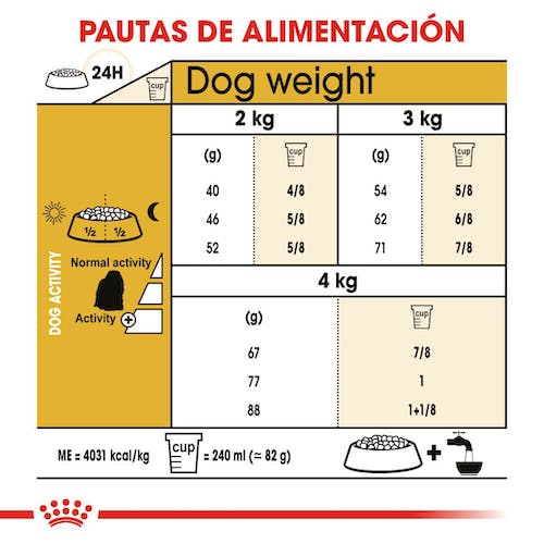 ROYAL CANIN Maltese Adult pienso para perro Bichón Maltés adulto con cuidado del pelaje