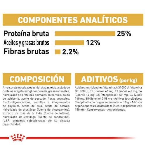 Royal Canin Schnauzer Adult pienso para perro miniatura en Gran Canaria Gabo y Gordo E Shop