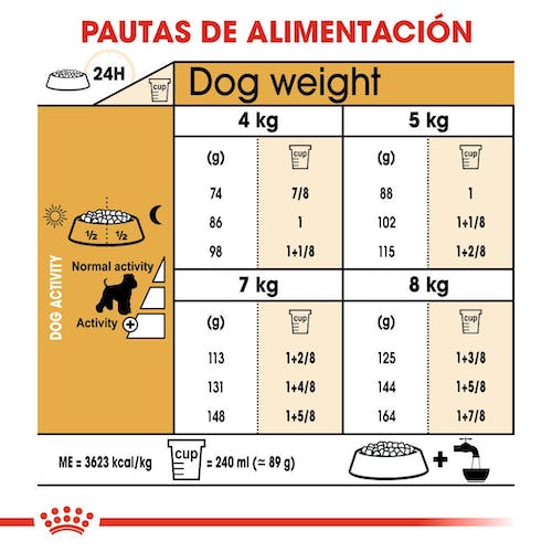 Royal Canin Schnauzer Adult pienso para perro miniatura en Gran Canaria Gabo y Gordo E Shop