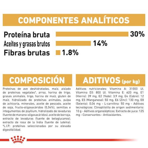 Royal Canin Schnauzer Puppy 1,5 kg pienso cachorro Gabo y Gordo E Shop Gran Canaria
