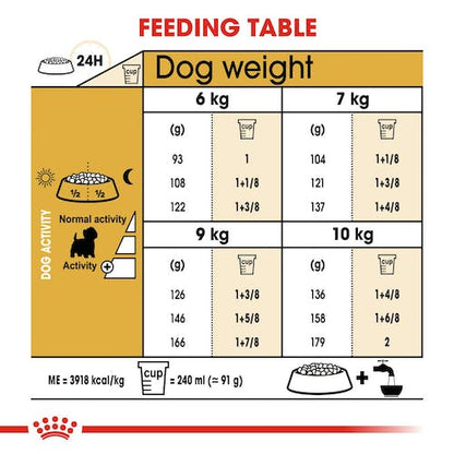 Royal Canin West Highland White Terrier Adulto pienso para perros Westie Gabo y Gordo E Shop Gran Canaria