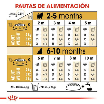 Royal Canin Yorkshire Terrier Puppy pienso para cachorro hasta 10 meses Gabo y Gordo E Shop Gran Canaria