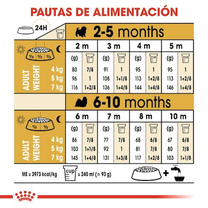 ROYAL CANIN Shih Tzu PUPPY 1,5 kg Gabo y Gordo E Shop, la mejor tienda online en Gran Canaria, las Islas Canarias, España, tienda online para mascotas, perros, gatos, conejos, tortugas, animales, accesorios para mascotas en general. 
Gabo y Gordo E Shop in Gran Canaria, Canary Islands, the best store for pets, dogs, cats, rabbits, turtles, animals, pet accessories.